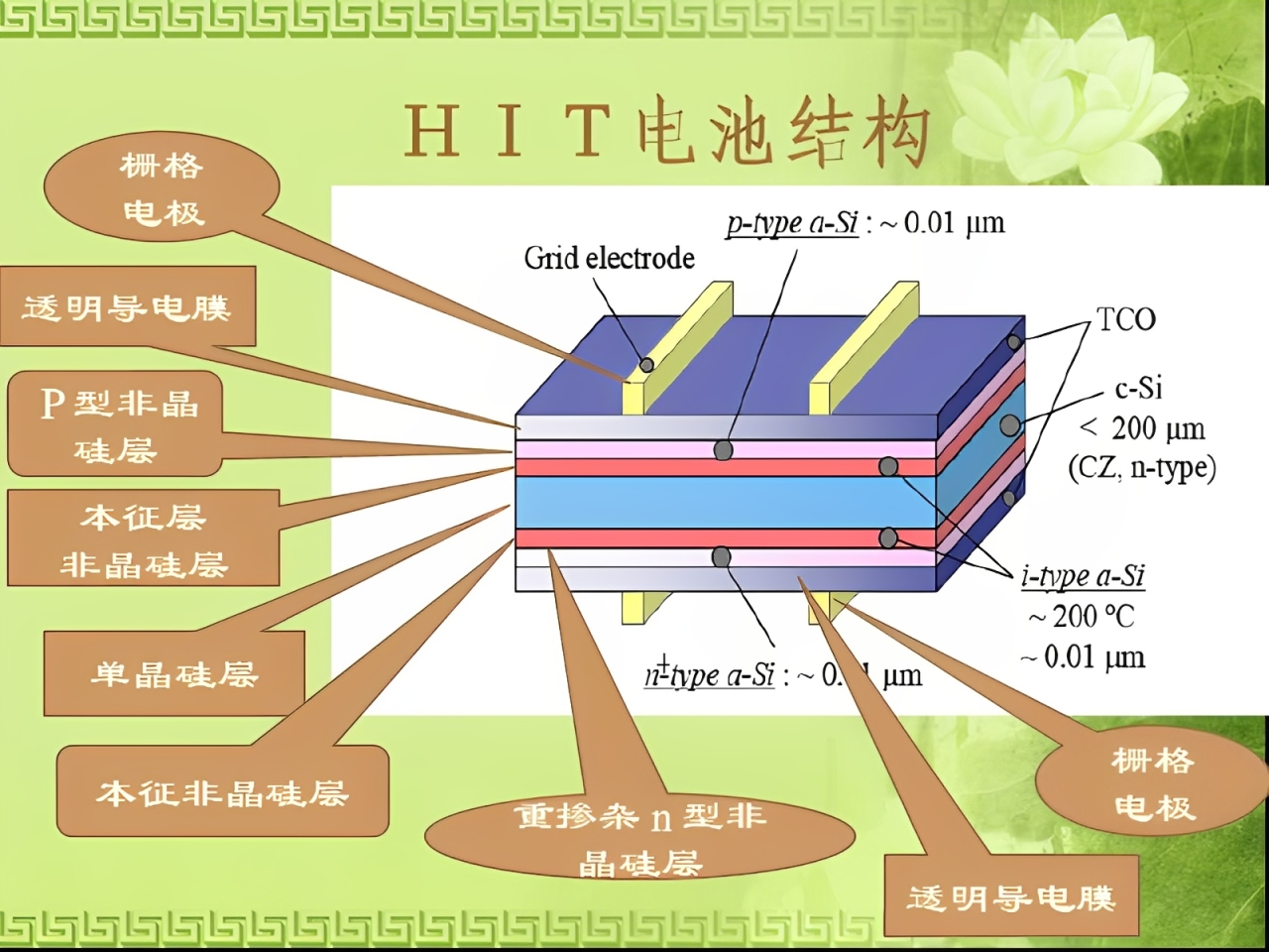 HJT电池结构2